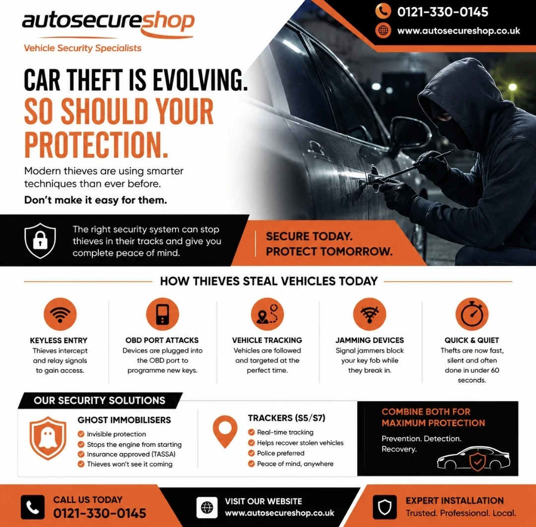 UK car theft tactics...